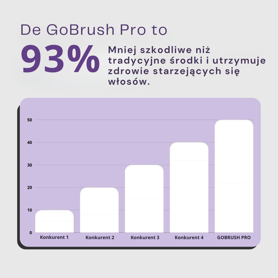 [NOWOŚĆ] Przenośna szczotka do prostowania włosów Złota Rósa – GoBrush PRO Edycja jubileuszowa