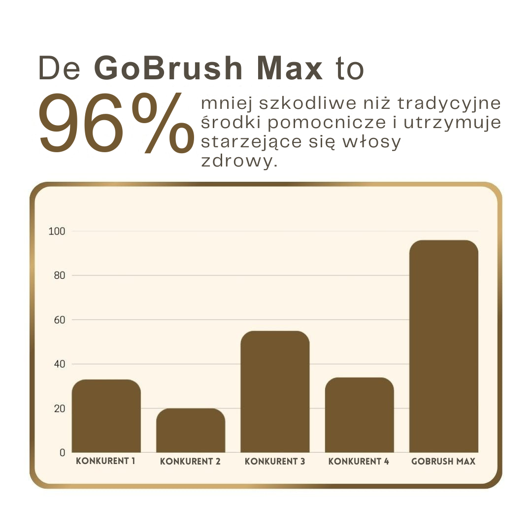 [NOWOŚĆ] Przenośna szczotka do prostowania włosów Złota Rósa – GoBrush MAX + BEZPŁATNE etui skórzane
