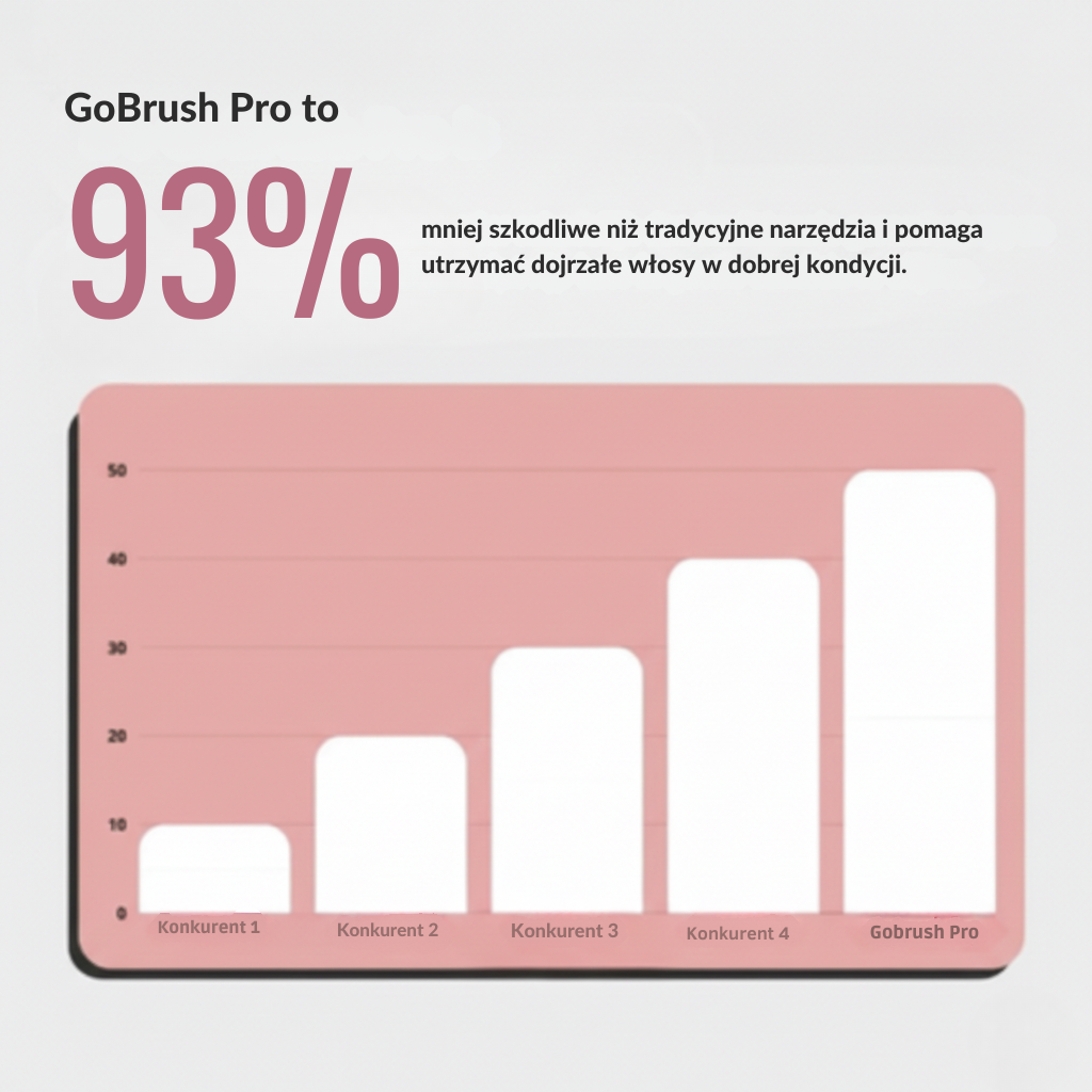 Złota Rósa - Szczotka do stylizacji do włosów krótkich, cienkich i puszących się